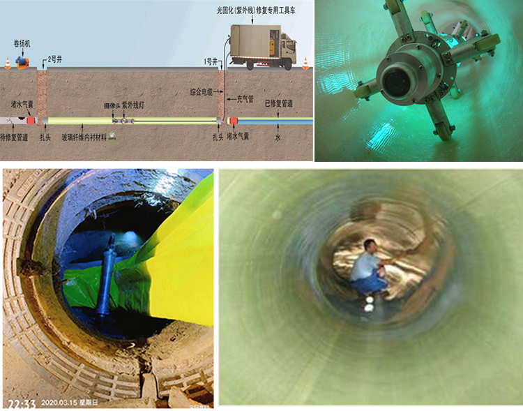 佛子山镇UV-CIPP内衬修复