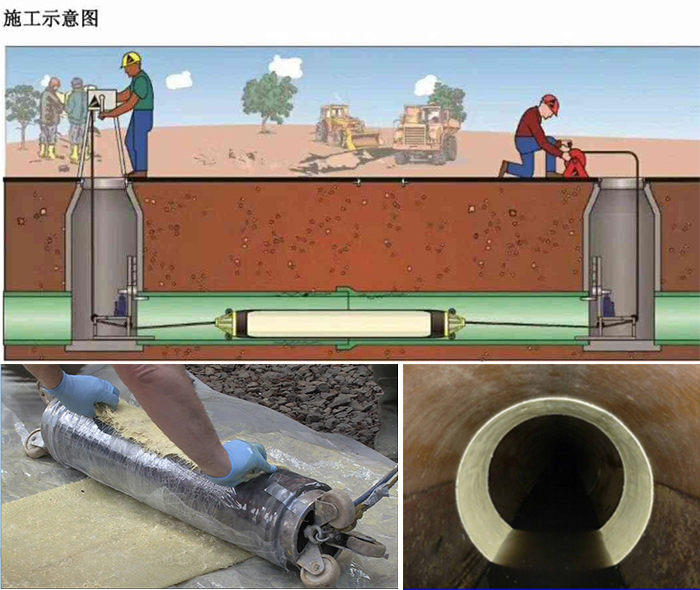 佛子山镇管道局部点状修复